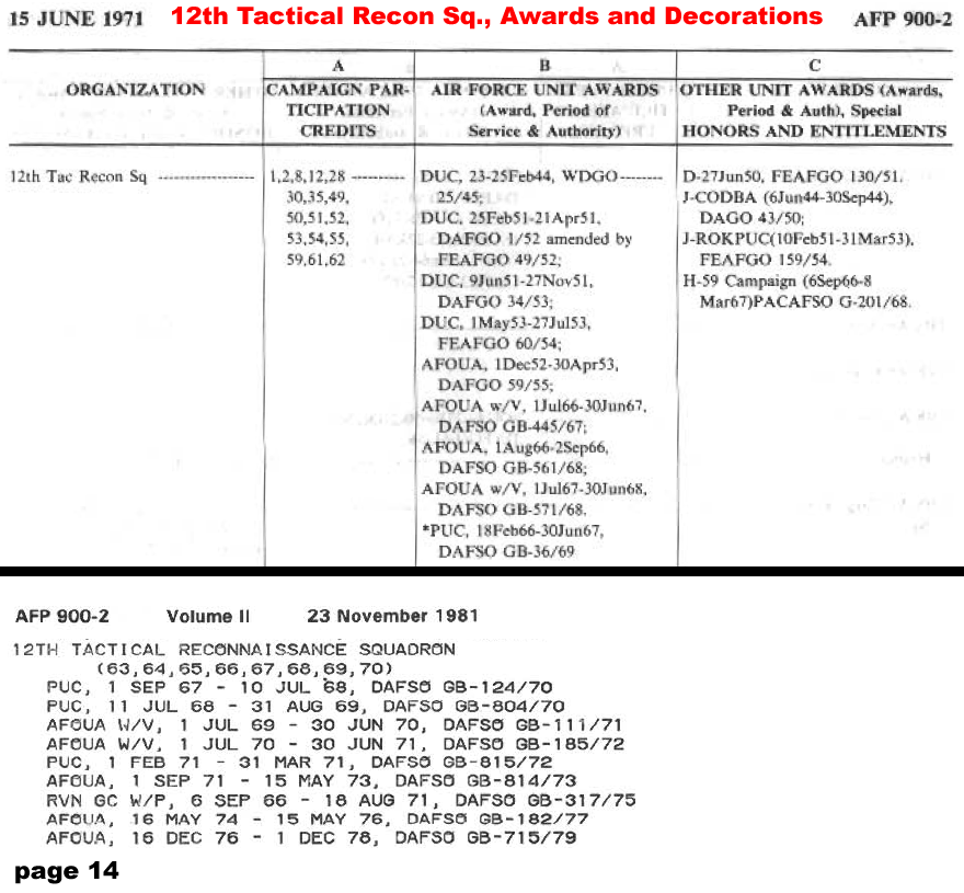 12th TRA